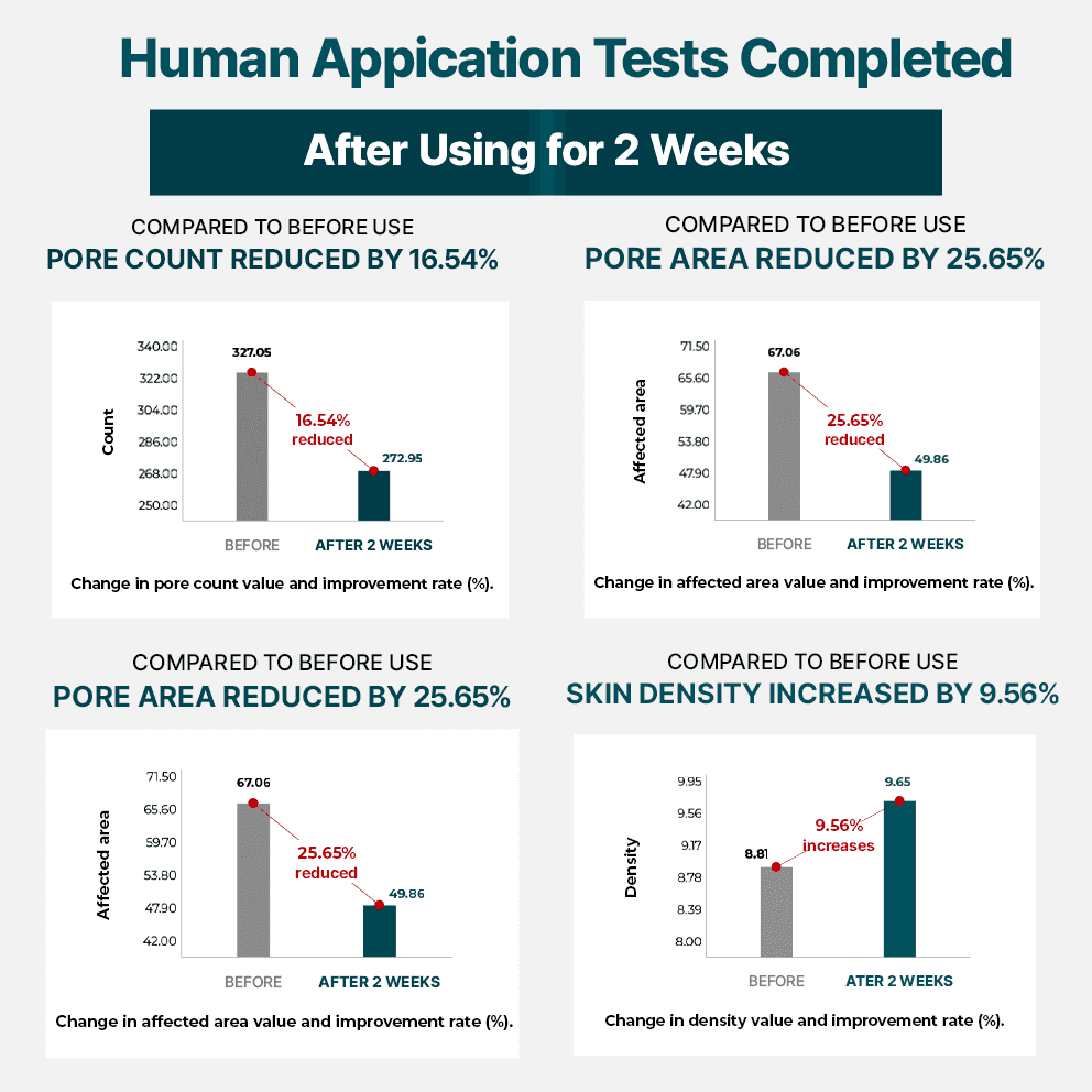 BB Lab Global (2box option) La Plante PDRN Bioleedle Serum 50ml / 1.69fl. oz. (Copy)