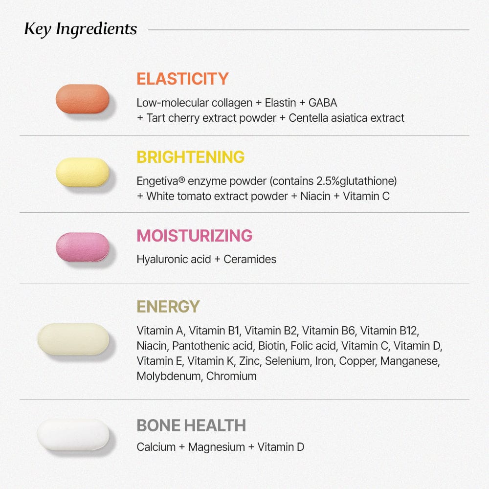 BB LAB Skin Health NUTRIONE BB LAB 30days Miracle Beauty Pack (5 tablets x 30 packs)