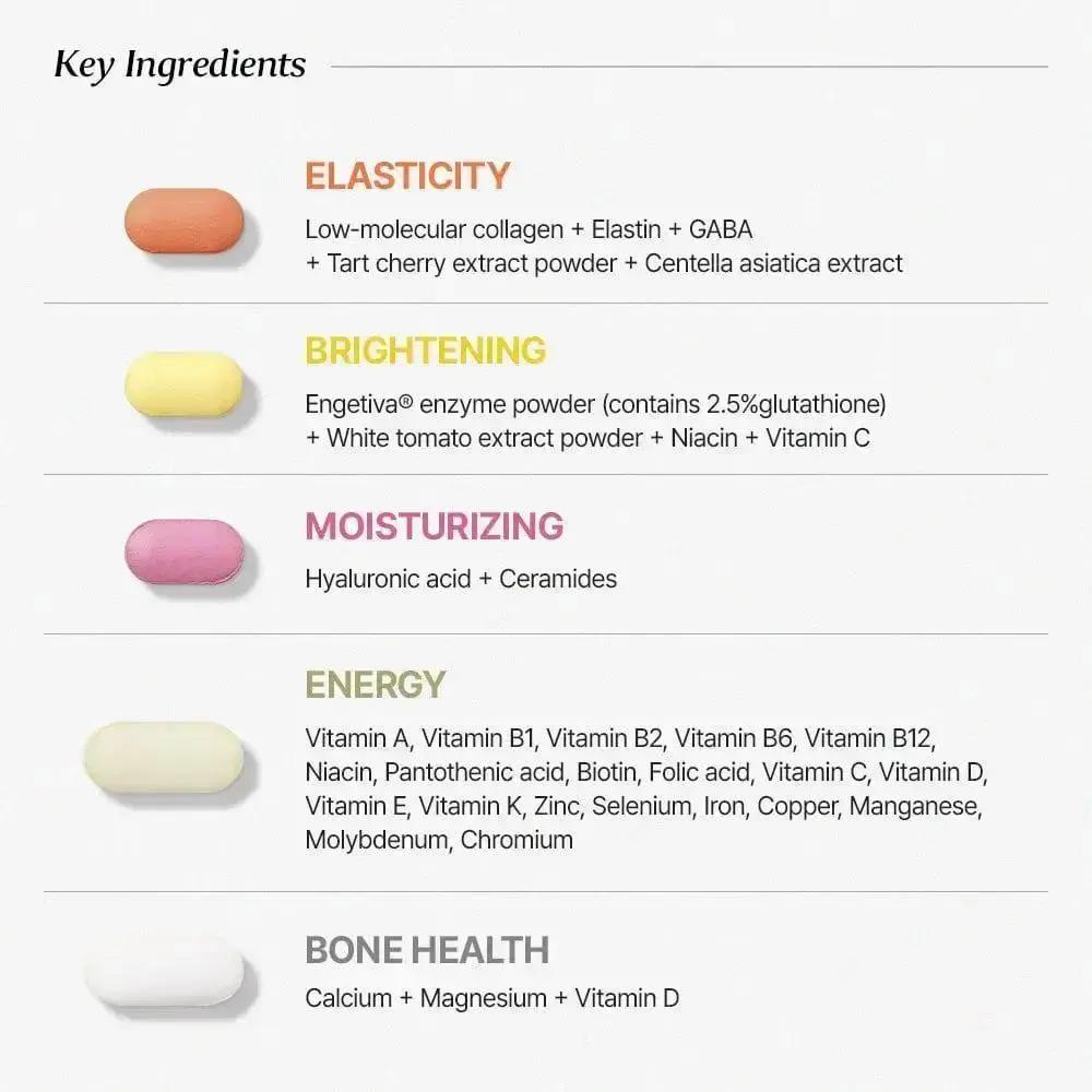 BB LAB Skin Health NUTRIONE BB LAB 30days Miracle Beauty Pack (5 tablets x 30 packs)