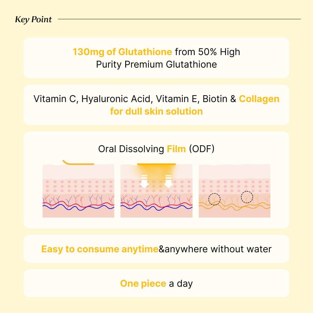 BB LAB Whitening Retinol C 1000 for Beauty & Glutathione White Film Bundle (3 Boxes Each)