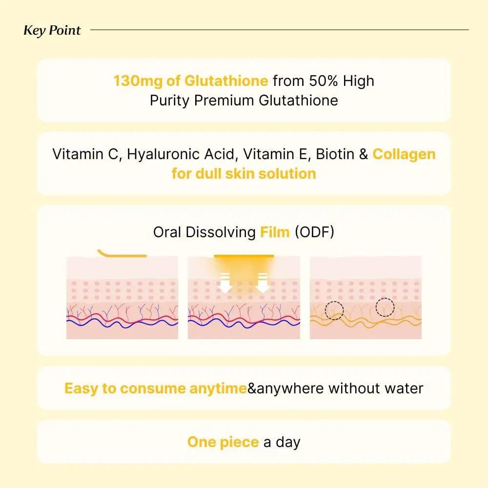 BB LAB Whitening Retinol C 1000 for Beauty & Glutathione White Film Bundle (3 Boxes Each)