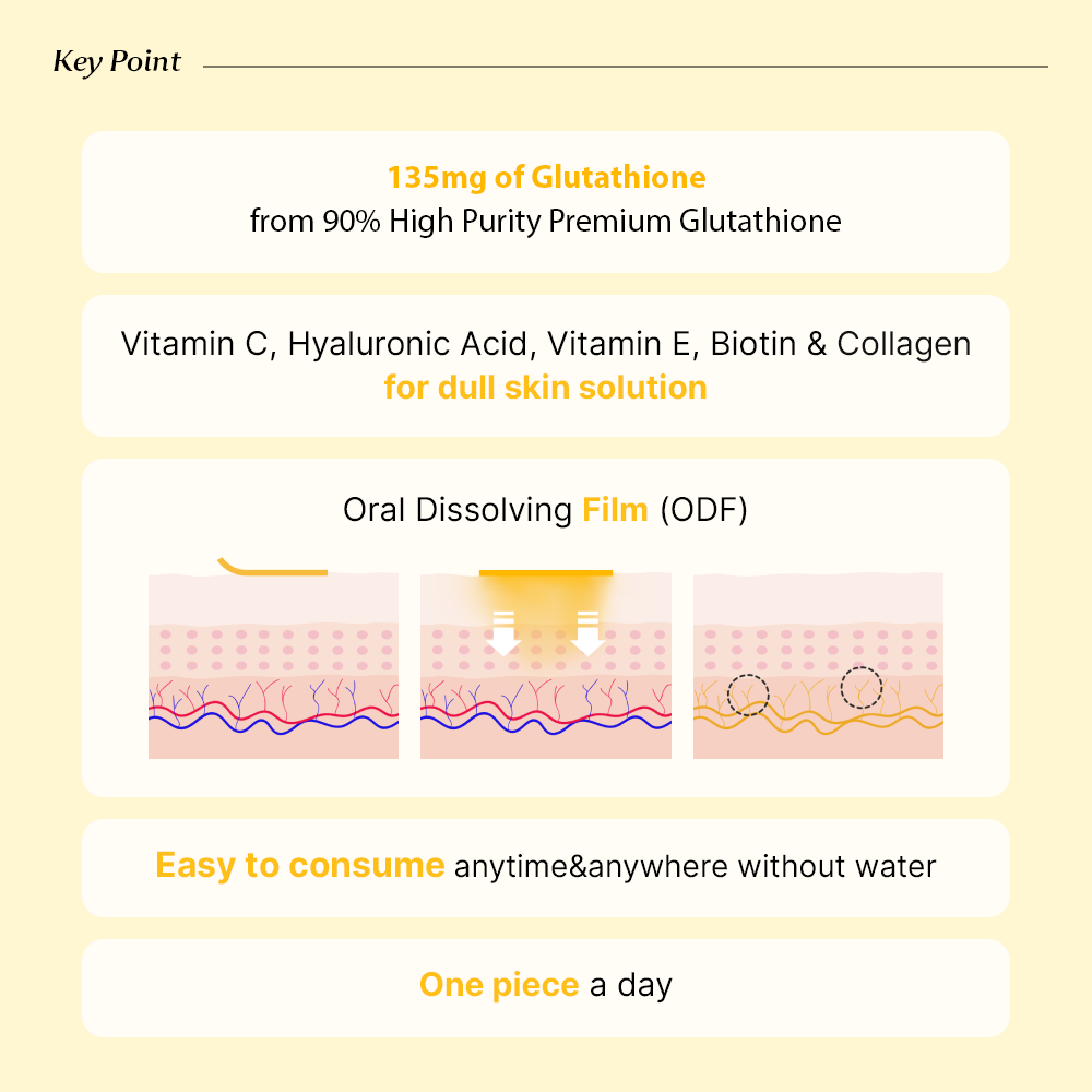 Glutathione White Film, 320mg x 30 pcs