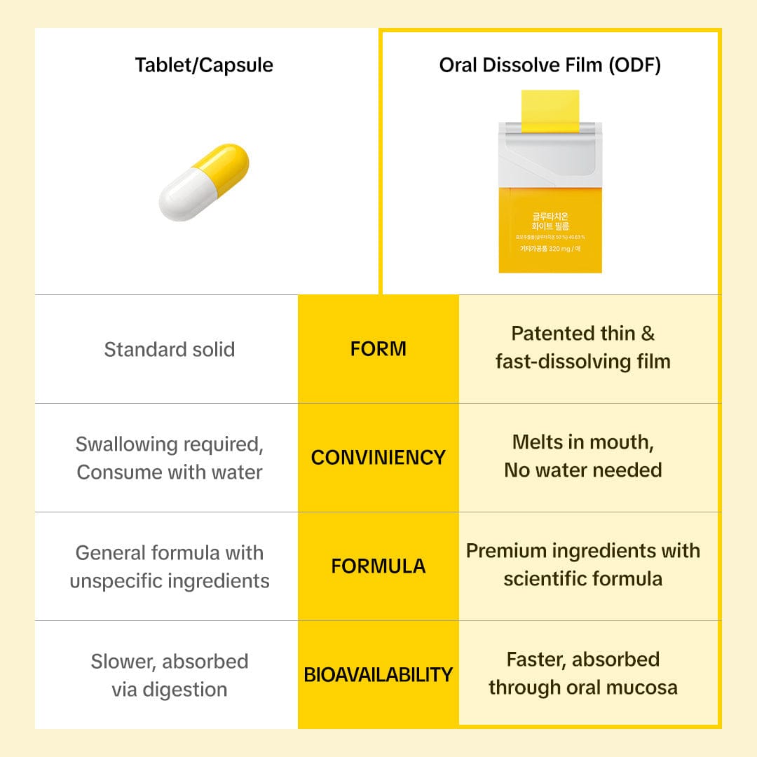 BB LAB Brightening [Bundle] Glutathione White Film, 30 pcs x 3box